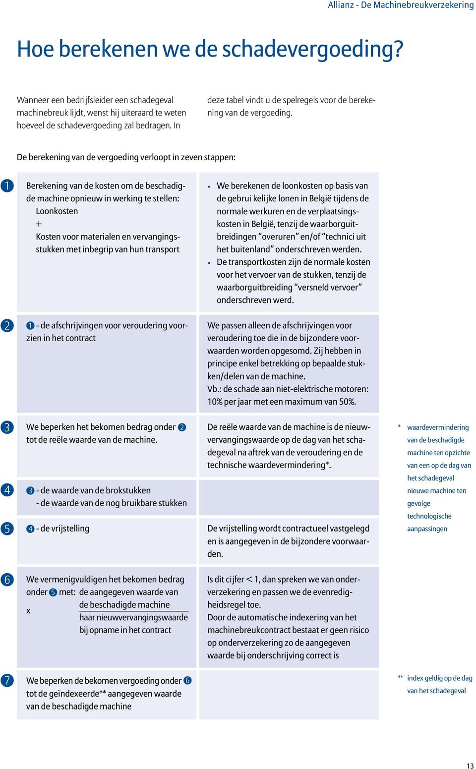 De berekening van de vergoeding verloopt in zeven stappen: 1 Berekening van de kosten om de beschadigde machine opnieuw in werking te stellen: Loonkosten + Kosten voor materialen en