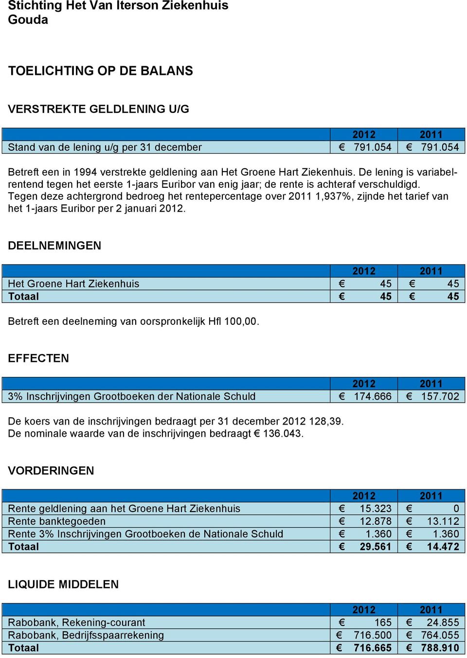 Tegen deze achtergrond bedroeg het rentepercentage over 2011 1,937%, zijnde het tarief van het 1-jaars Euribor per 2 januari 2012.