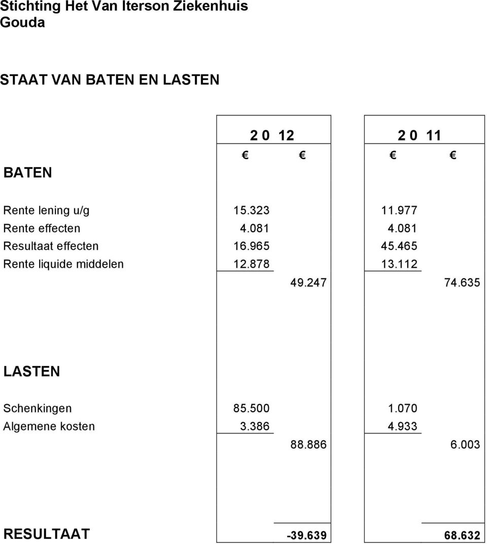 465 Rente liquide middelen 12.878 13.112 49.247 74.