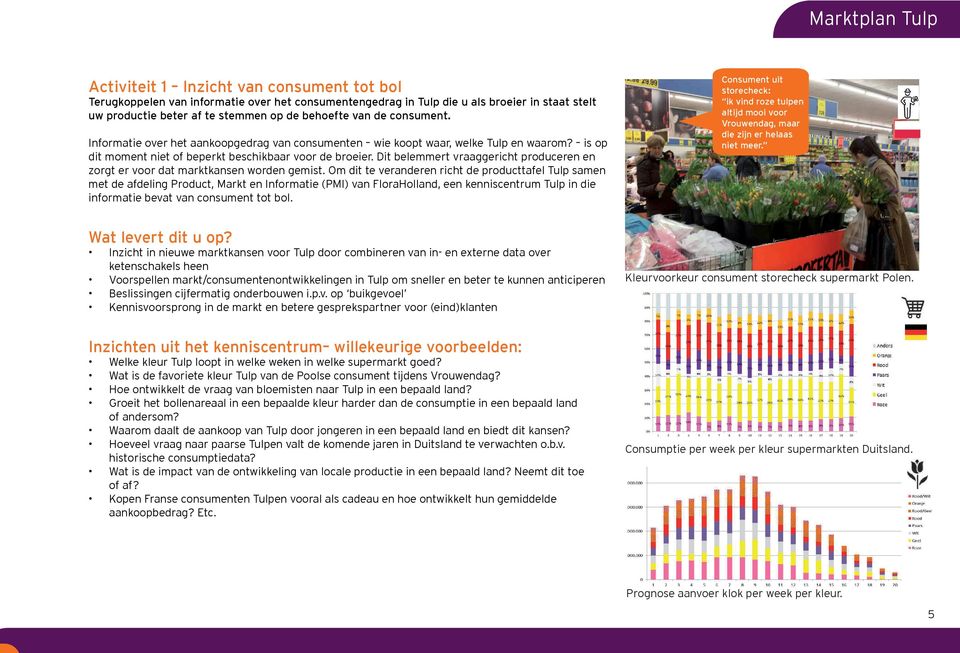 Dit belemmert vraaggericht produceren en zorgt er voor dat marktkansen worden gemist.