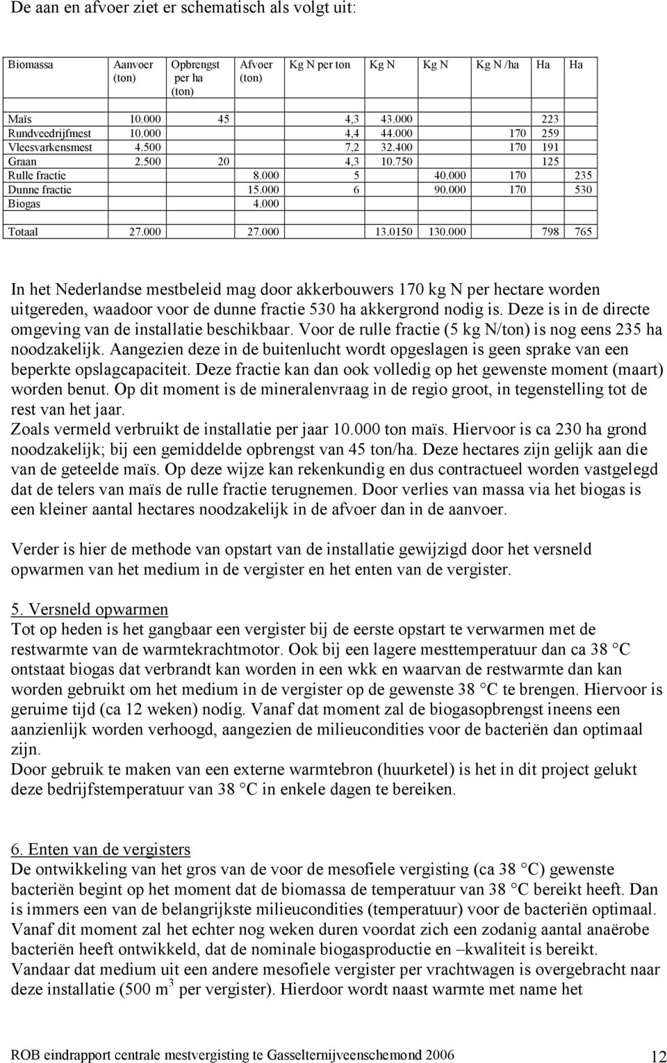 000 13.0150 130.000 798 765 In het Nederlandse mestbeleid mag door akkerbouwers 170 kg N per hectare worden uitgereden, waadoor voor de dunne fractie 530 ha akkergrond nodig is.