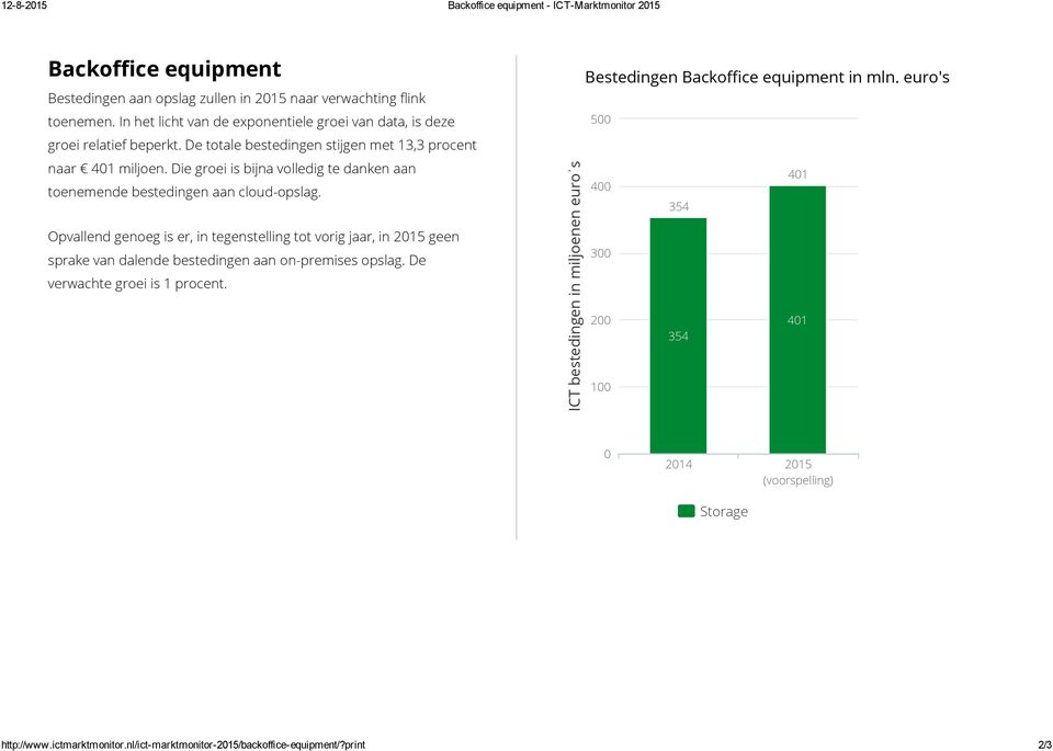 Die groei is bijna volledig te danken aan toenemende bestedingen aan cloud-opslag.