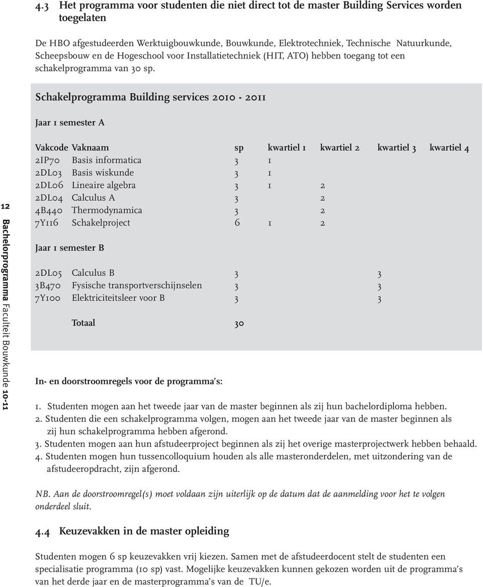 Schakelprogramma Building services 2010-2011 Jaar 1 semester A 12 Vakcode Vaknaam sp kwartiel 1 kwartiel 2 kwartiel 3 kwartiel 4 2IP70 Basis informatica 3 1 2DL03 Basis wiskunde 3 1 2DL06 Lineaire