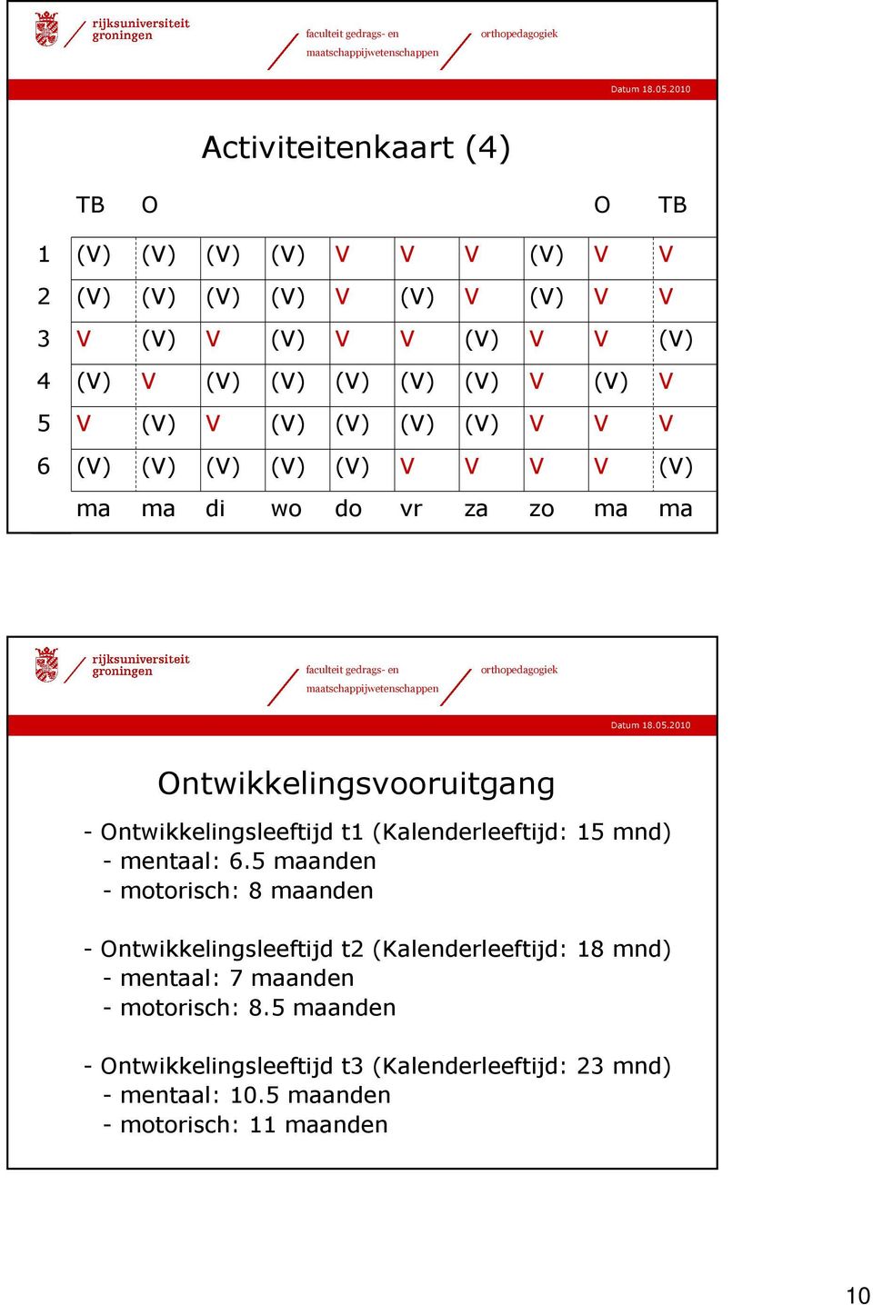 5 maanden - motorisch: 8 maanden - Ontwikkelingsleeftijd t2 (Kalenderleeftijd: 18 mnd) - mentaal: 7