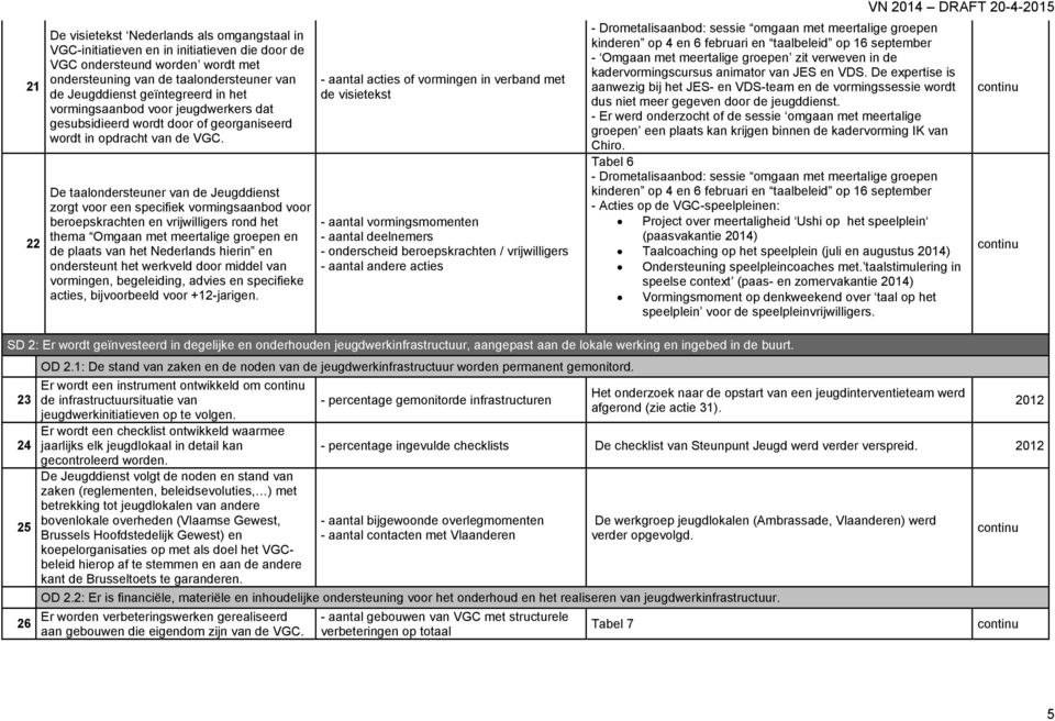 De taalondersteuner van de Jeugddienst zorgt voor een specifiek vormingsaanbod voor beroepskrachten en vrijwilligers rond het thema Omgaan met meertalige groepen en de plaats van het Nederlands