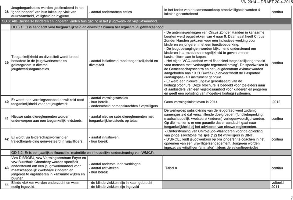 1: Er is aandacht voor toegankelijkheid en diversiteit binnen het reguliere jeugdwerkaanbod.