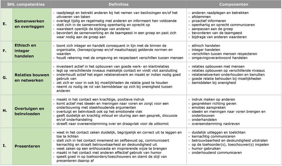 anderen raadplegen en betrekken - afstemmen - proactief informeren - openhartig en oprecht communiceren - aanpassen aan de groep - bevorderen van de teamgeest - bijdrage van anderen waarderen F.