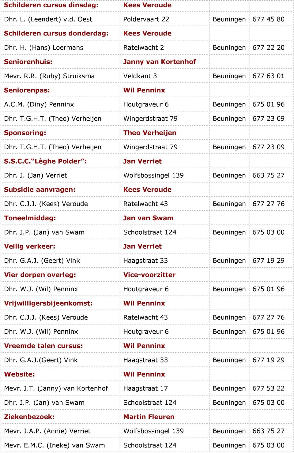 J. (Jan) Verriet Wolfsbossingel 139 Beuningen 663 75 27 Subsidie aanvragen: Toneelmiddag: Dhr. J.P.