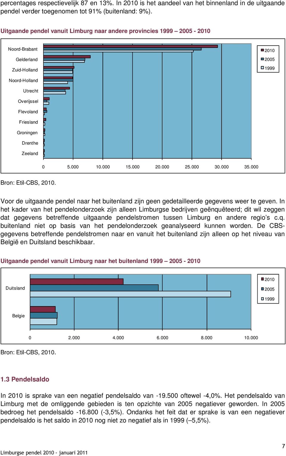 Zeeland 0 5.000 10.000 15.000 20.000 25.000 30.000 35.000 Bron: Etil-CBS, 2010. Voor de uitgaande pendel naar het buitenland zijn geen gedetailleerde gegevens weer te geven.