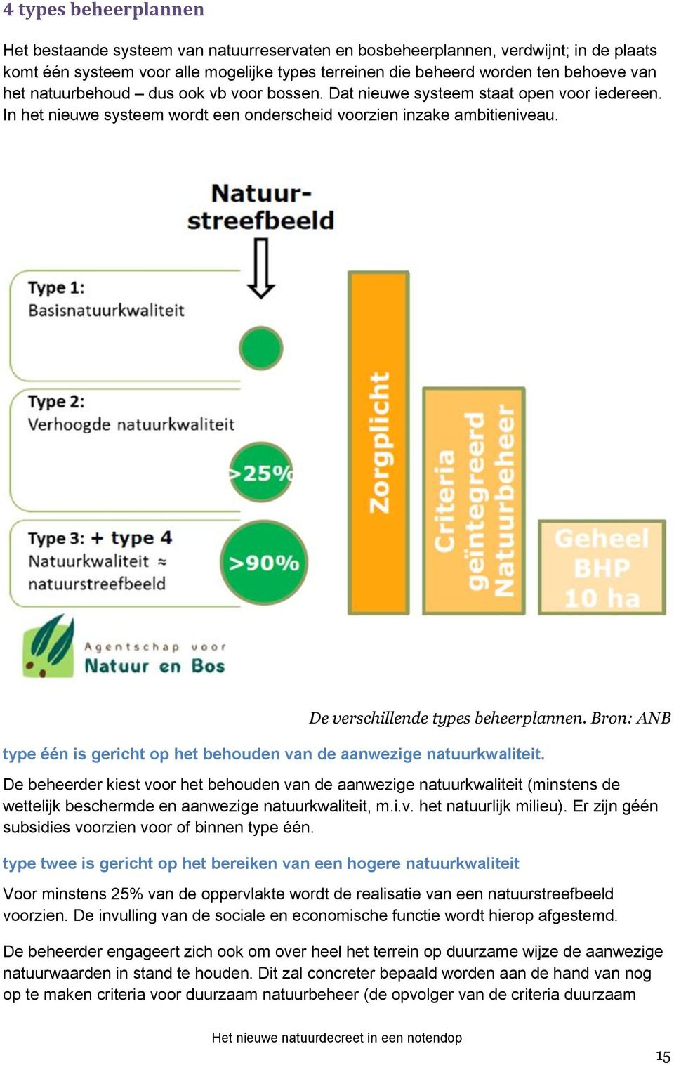 Bron: ANB type één is gericht op het behouden van de aanwezige natuurkwaliteit.