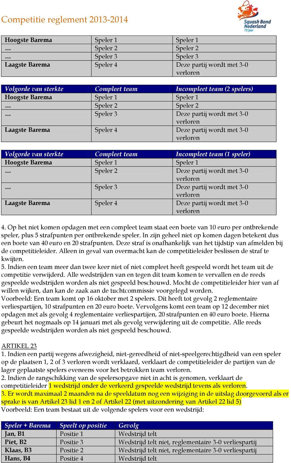 speler) Hoogste Barema Speler 1 Speler 1 Speler 2 Deze partij wordt met 3-0 verloren Speler 3 Deze partij wordt met 3-0 verloren Laagste Barema Speler 4 Deze partij wordt met 3-0 verloren 4.