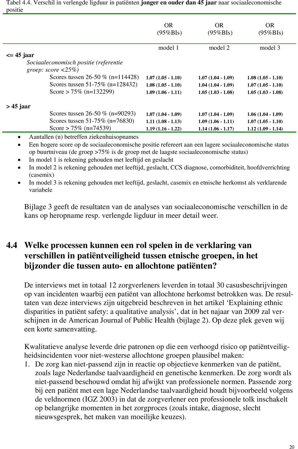 positie (referentie groep: score <25%) Scores tussen 26-50 % (n=114428) 1.07 (1.05-1.10) 1.07 (1.04-1.09) 1.08 (1.05-1.10) Scores tussen 51-75% (n=128432) 1.08 (1.05-1.10) 1.04 (1.04-1.09) 1.07 (1.05-1.10) Score > 75% (n=132299) 1.