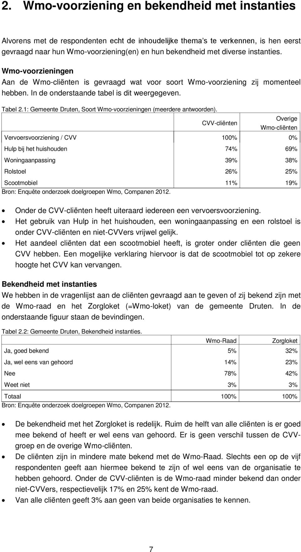 1: Gemeente Druten, Soort Wmo-voorzieningen (meerdere antwoorden).