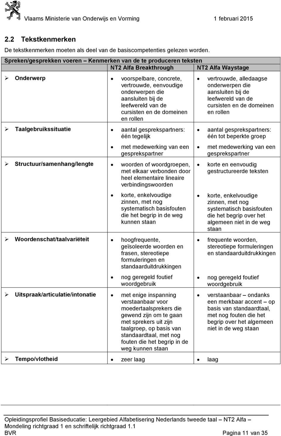 leefwereld van de cursisten en de domeinen en rollen Taalgebruikssituatie aantal gesprekspartners: één tegelijk met medewerking van een gesprekspartner Structuur/samenhang/lengte woorden of