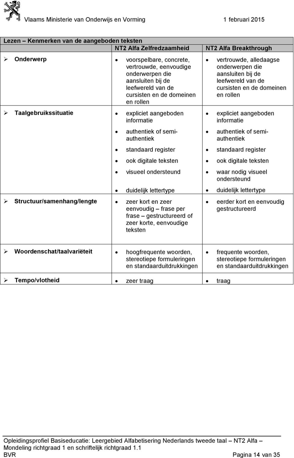 Structuur/samenhang/lengte zeer kort en zeer eenvoudig frase per frase gestructureerd of zeer korte, eenvoudige teksten NT2 Alfa Breakthrough vertrouwde, alledaagse onderwerpen die aansluiten bij de