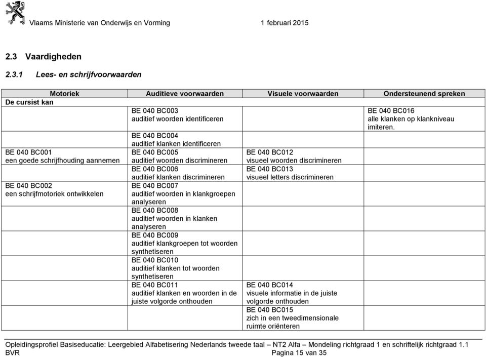 BE 040 BC004 BE 040 BC001 een goede schrijfhouding aannemen BE 040 BC002 een schrijfmotoriek ontwikkelen auditief klanken identificeren BE 040 BC005 auditief woorden discrimineren BE 040 BC006