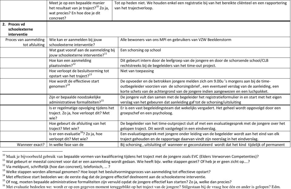 12 Hoe verloopt de besluitvorming tot opstart van het traject? 13 Hoe wordt de effectieve start genomen? 14 Tot op heden niet.