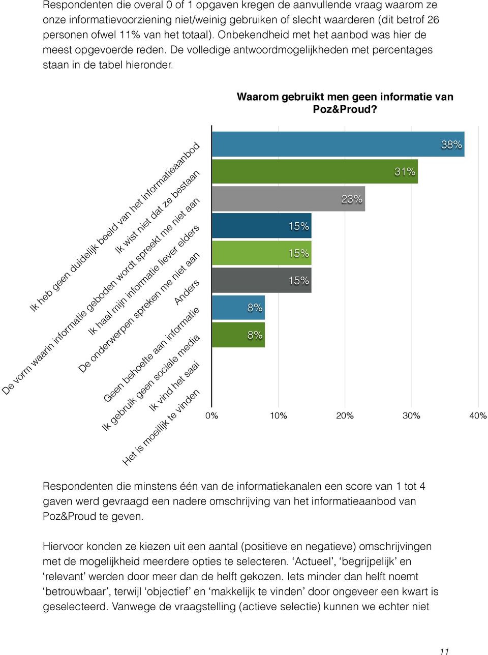 Ik heb geen duidelijk beeld van het informatieaanbod Ik wist niet dat ze bestaan De vorm waarin informatie geboden wordt spreekt me niet aan Ik haal mijn informatie liever elders De onderwerpen