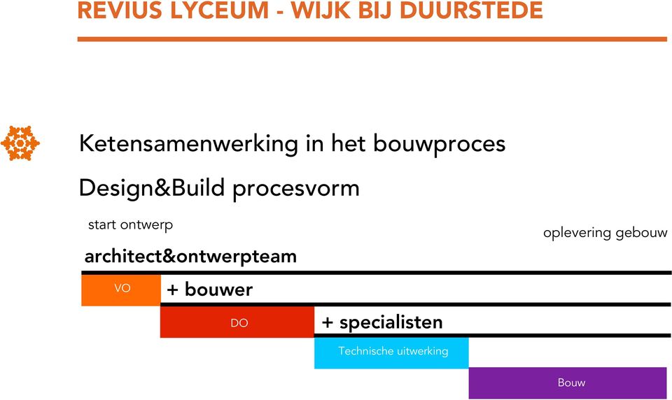 procesvorm start ontwerp oplevering gebouw