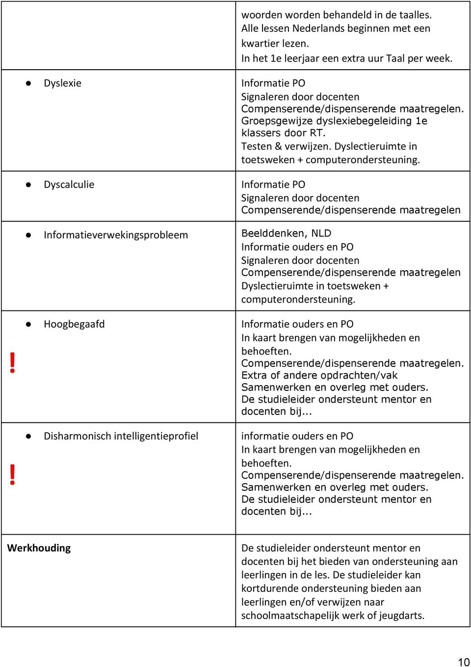 Dyslectieruimte in toetsweken + computerondersteuning.