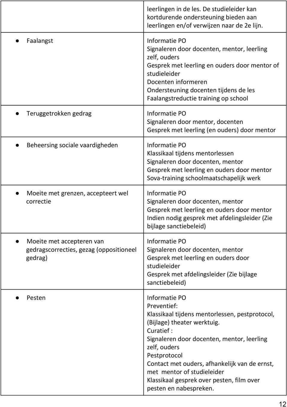 Faalangstreductie training op school Teruggetrokken gedrag Informatie PO Signaleren door mentor, docenten Gesprek met leerling (en ouders) door mentor Beheersing sociale vaardigheden Informatie PO