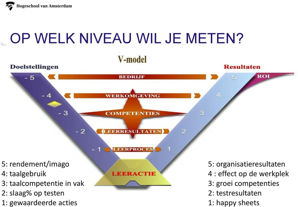 2: slaag% op testen 1: gewaardeerde acties 5: