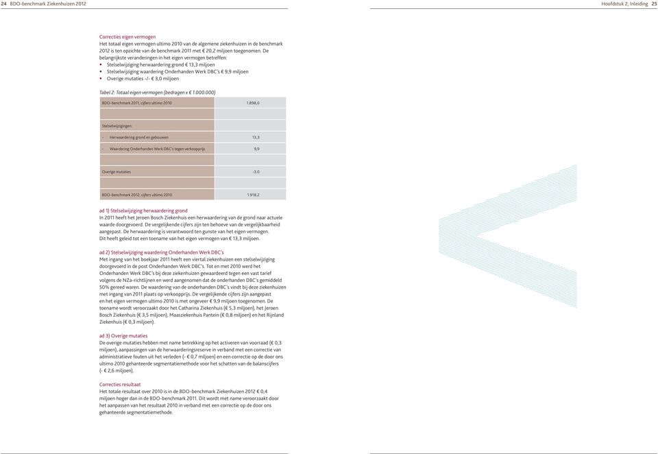 De belangrijkste veranderingen in het eigen vermogen betreffen: Stelselwijziging herwaardering grond 13,3 miljoen Stelselwijziging waardering Onderhanden Werk DBC s 9,9 miljoen Overige mutaties -/-