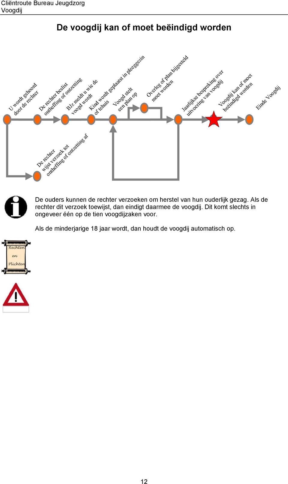 Als de rechter dit verzoek toewijst, dan eindigt daarmee de voogdij.