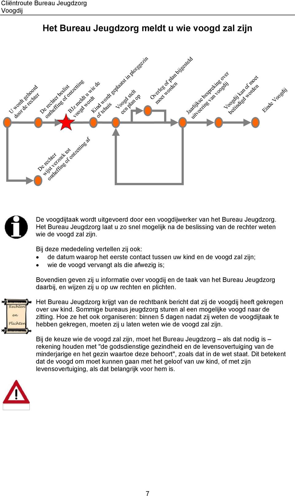 Bij deze mededeling vertellen zij ook: de datum waarop het eerste contact tussen uw kind en de voogd zal zijn; wie de voogd vervangt als die afwezig is; Bovendien geven zij u informatie over voogdij