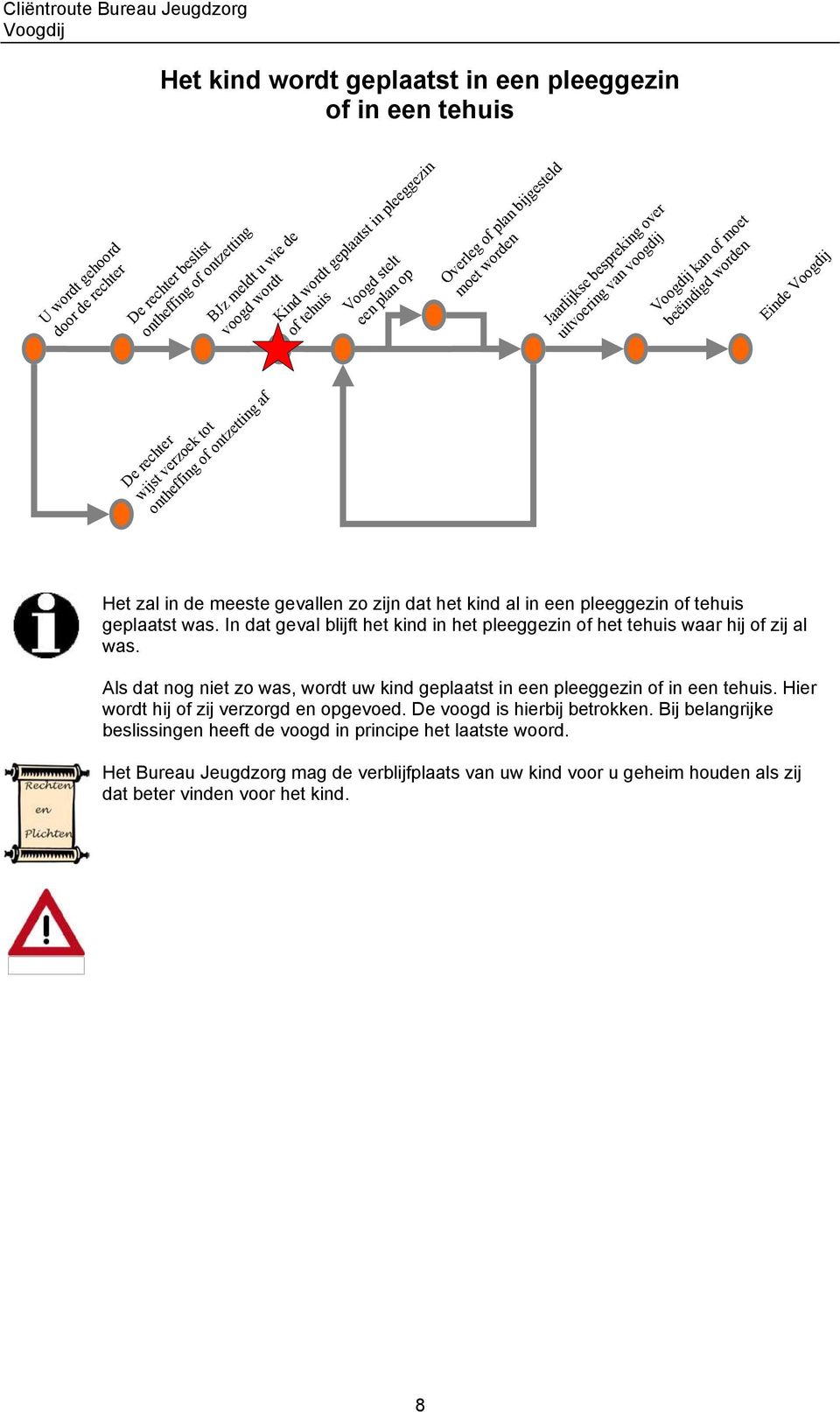 Als dat nog niet zo was, wordt uw kind geplaatst in een pleeggezin of in een tehuis. Hier wordt hij of zij verzorgd en opgevoed.