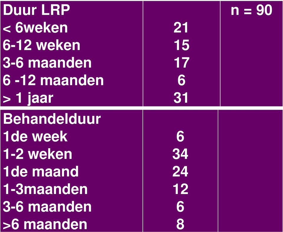 1-2 weken 1de maand 1-3maanden 3-6 maanden