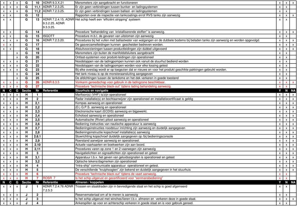 Er zijn geen verbindingen tussen ballast- en ladingsystemen x x x x G 12 Rapporten over de inspectie van tankcoatings en/of RVS tanks zijn aanwezig x x x x x G 13 ADNR 7.2.4.15.