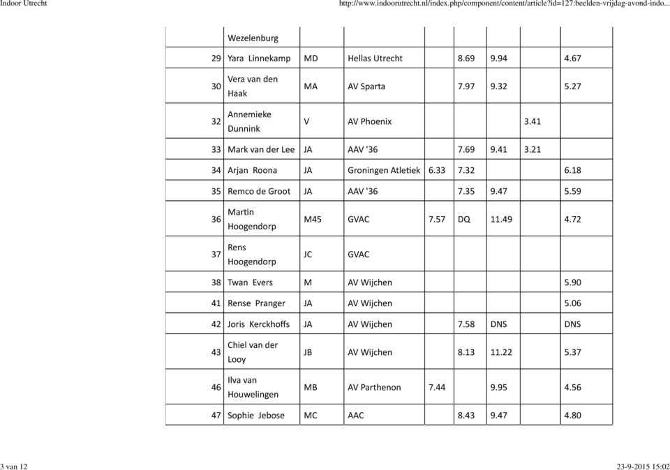 18 35 Remco de Groot JA AAV '36 7.35 9.47 5.59 36 Mar<n Hoogendorp M45 GVAC 7.57 DQ 11.49 4.72 37 Rens Hoogendorp JC GVAC 38 Twan Evers M AV Wijchen 5.