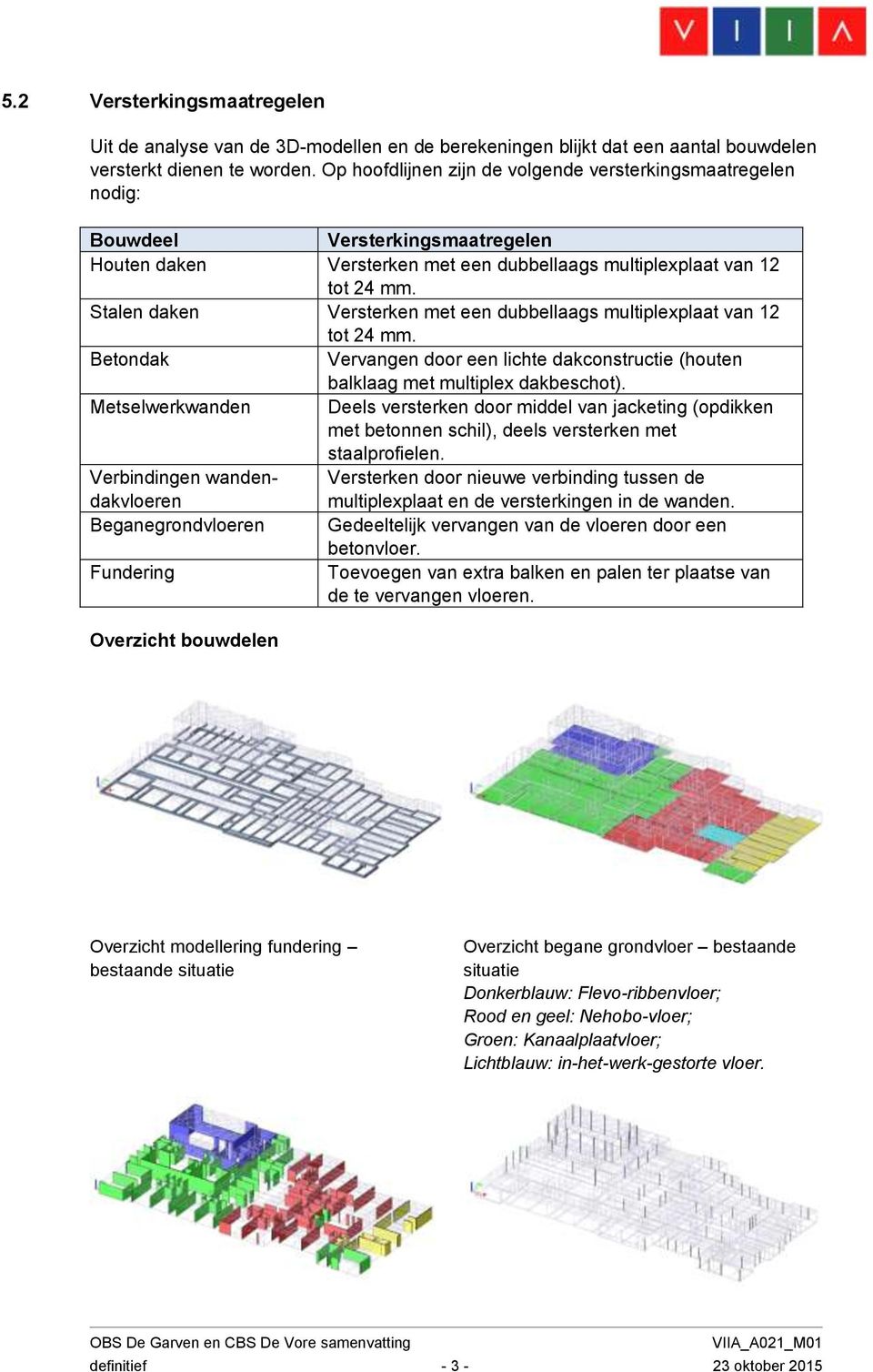 Stalen daken Versterken met een dubbellaags multiplexplaat van 12 tot 24 mm. Betondak Vervangen door een lichte dakconstructie (houten balklaag met multiplex dakbeschot).