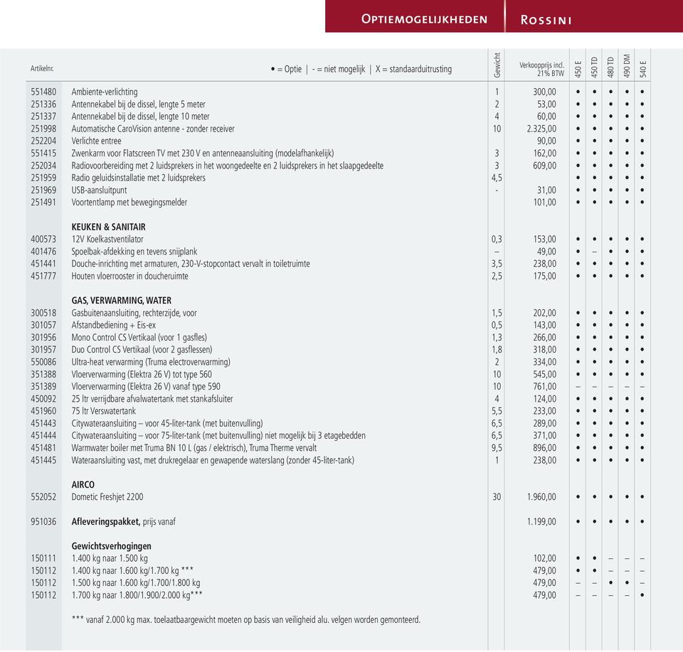 251998 Automatische CaroVision antenne - zonder receiver 10 2.