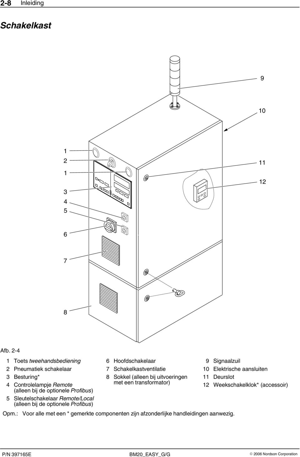 Sleutelschakelaar Remote/Local (alleen bij de optionele Profibus) Opm.