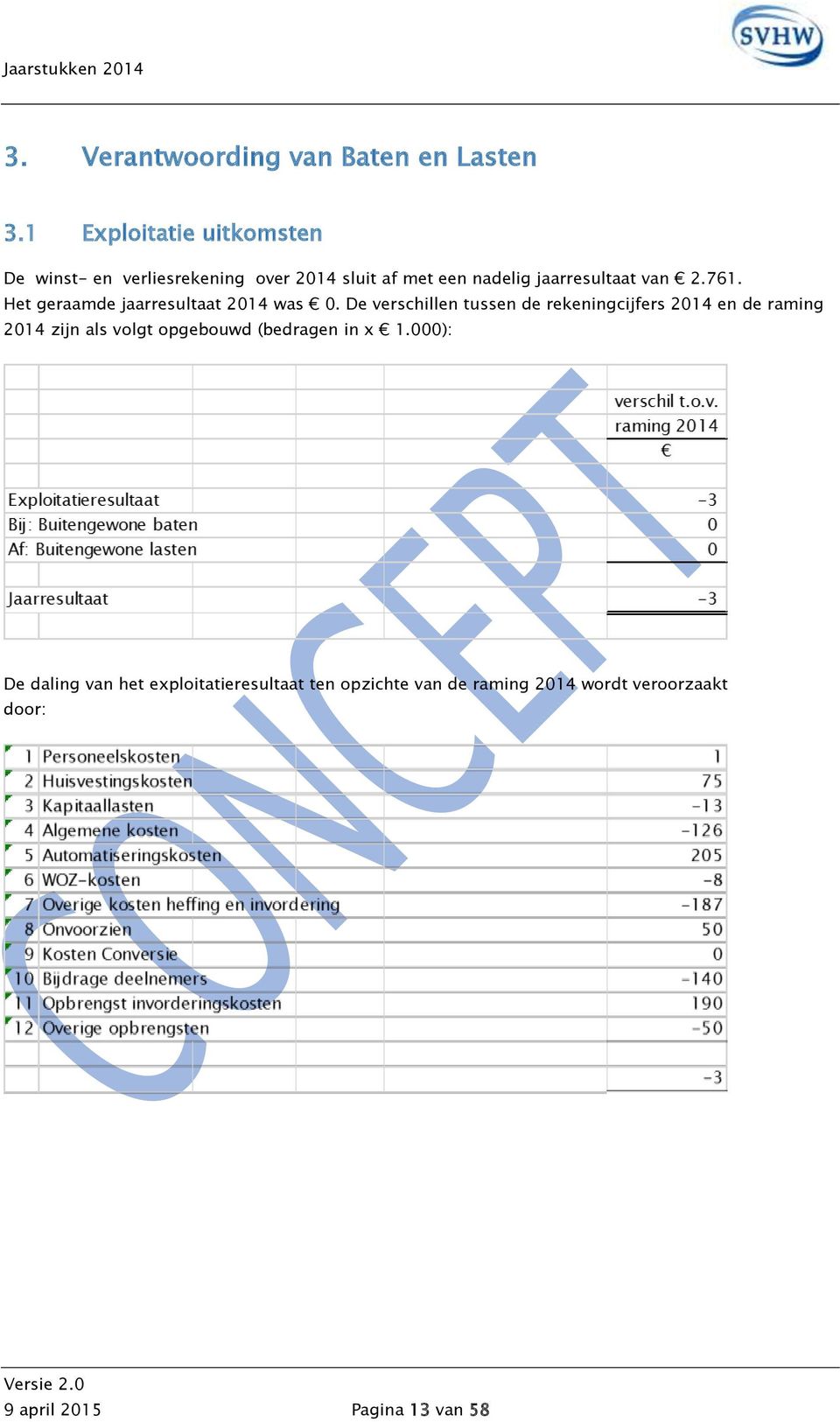 2.761. Het geraamde jaarresultaat 2014 was 0.