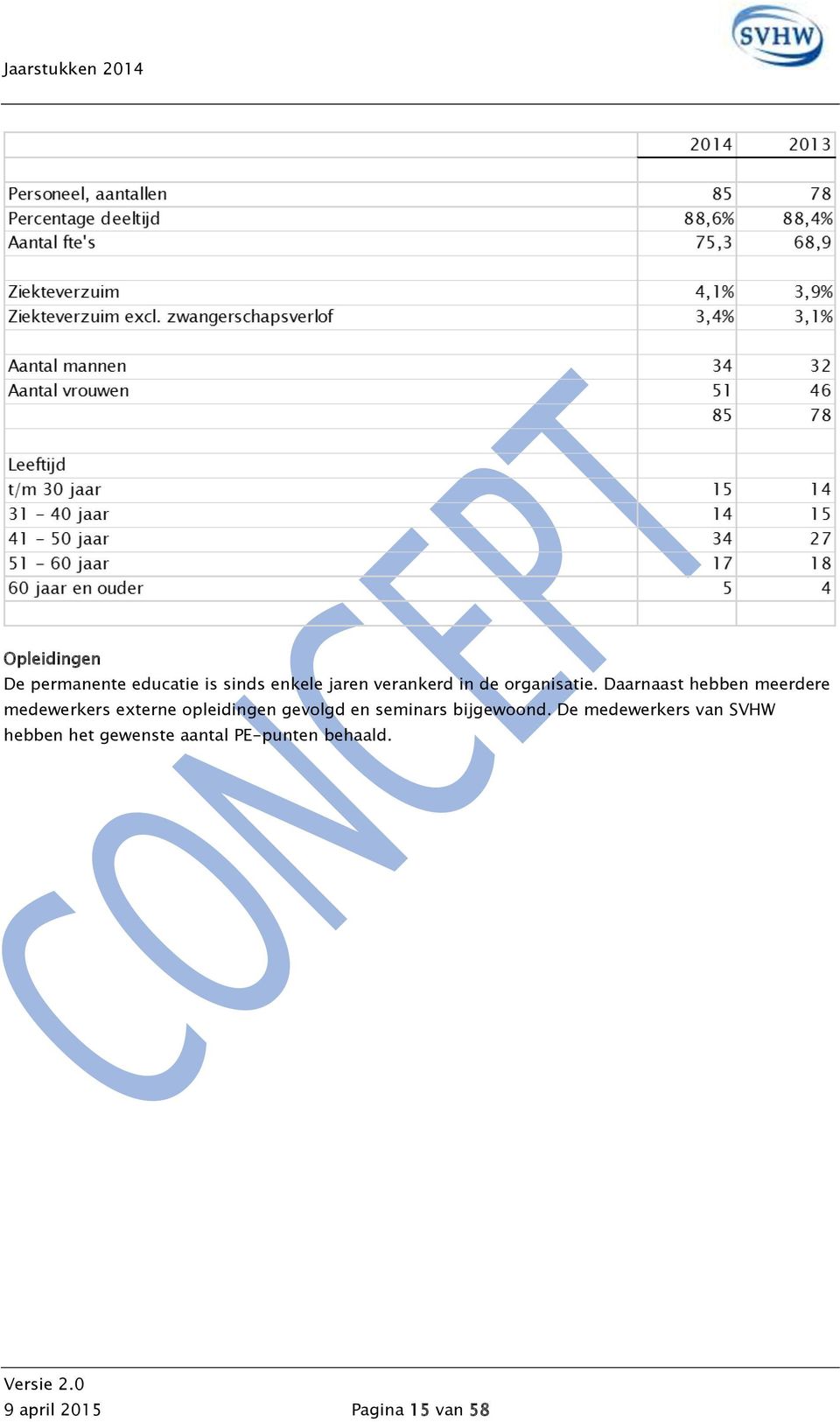 Daarnaast hebben meerdere medewerkers externe opleidingen gevolgd en