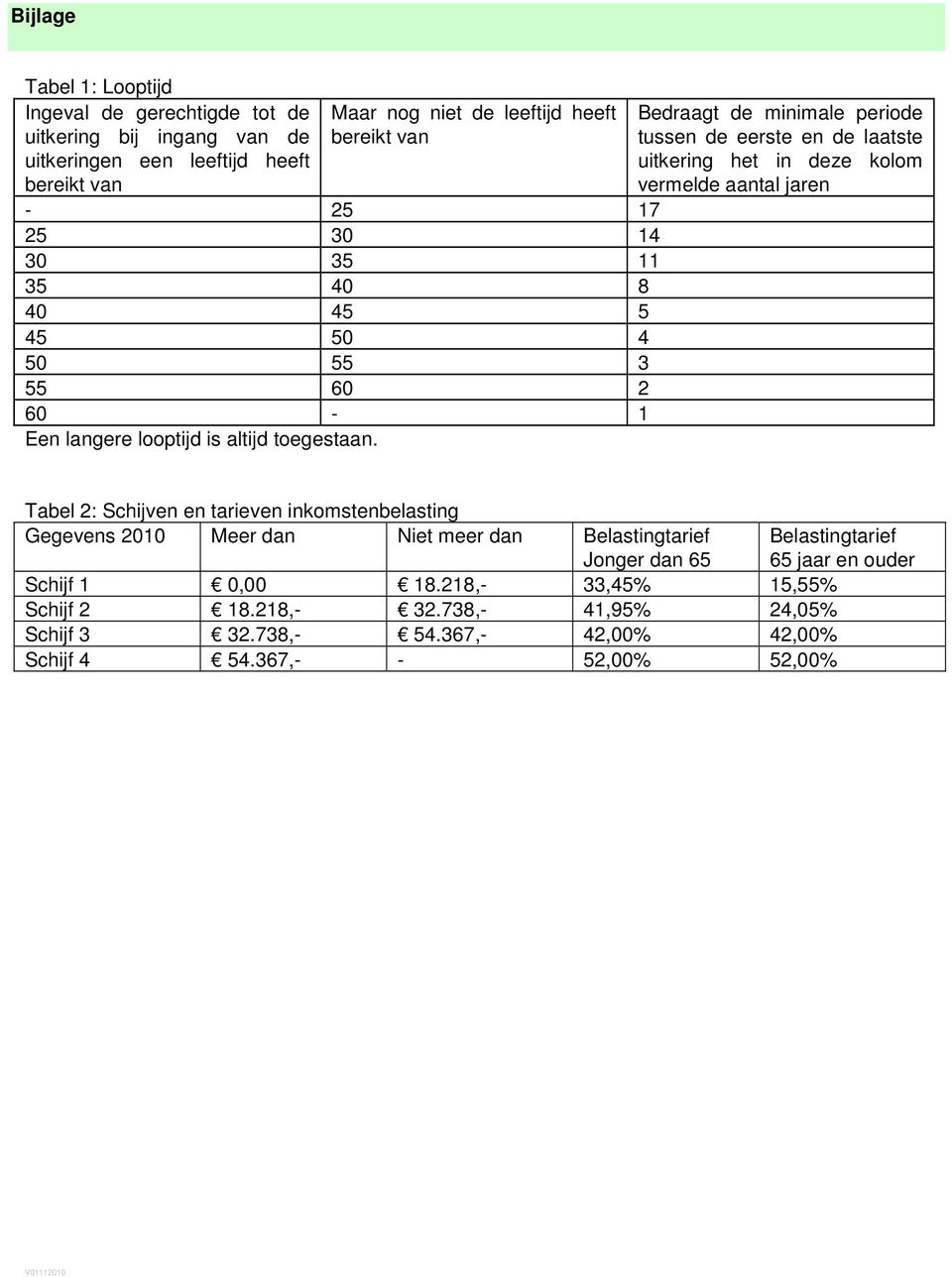 Bedraagt de minimale periode tussen de eerste en de laatste uitkering het in deze kolom vermelde aantal jaren Tabel 2: Schijven en tarieven inkomstenbelasting Gegevens 2010