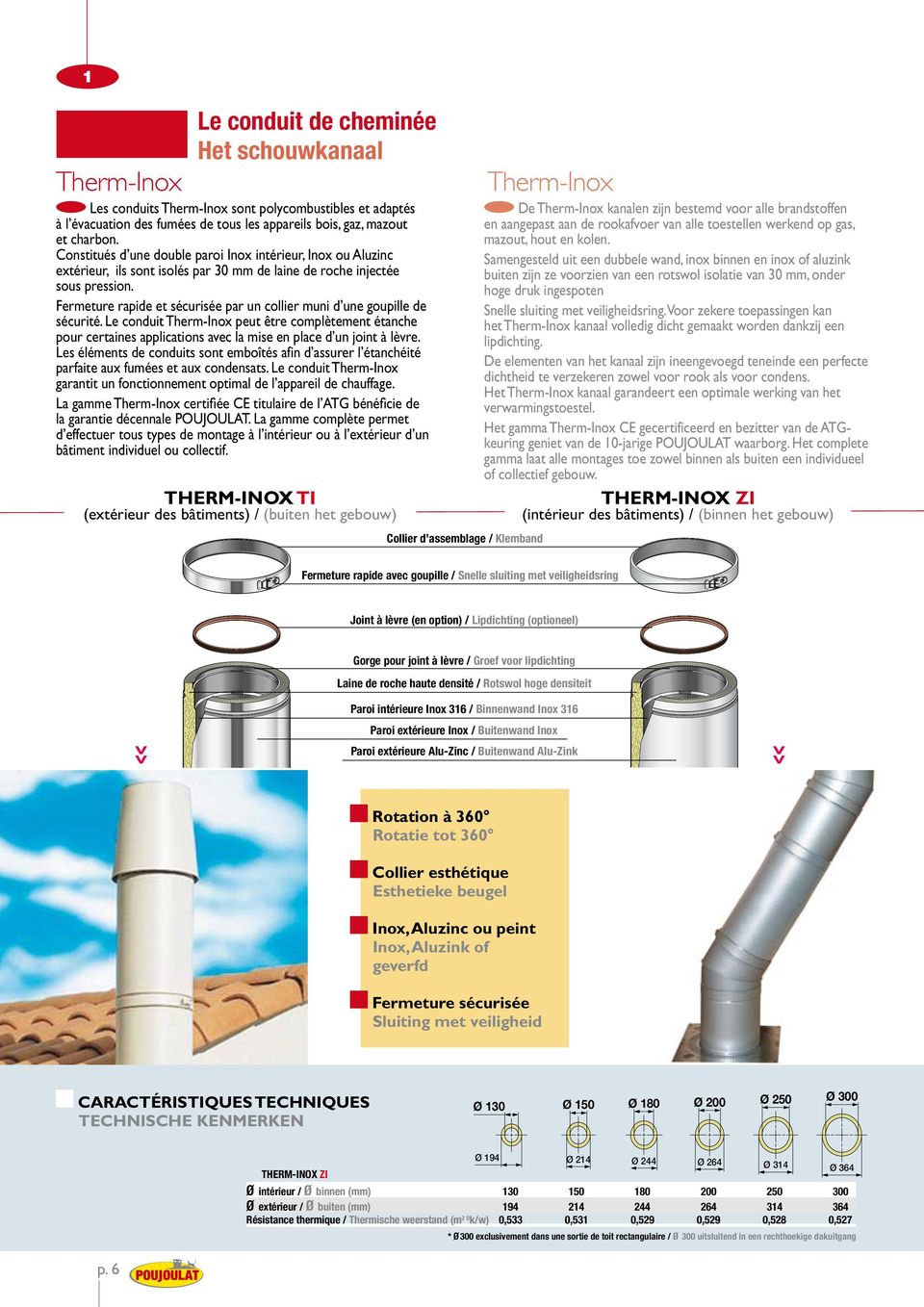 Fermeture rapide et sécurisée par un collier muni d une goupille de sécurité. Le conduit Therm-Inox peut être complètement étanche pour certaines applications avec la mise en place d un joint à lèvre.