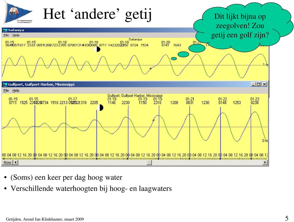 (Soms) een keer per dag hoog water Verschillende