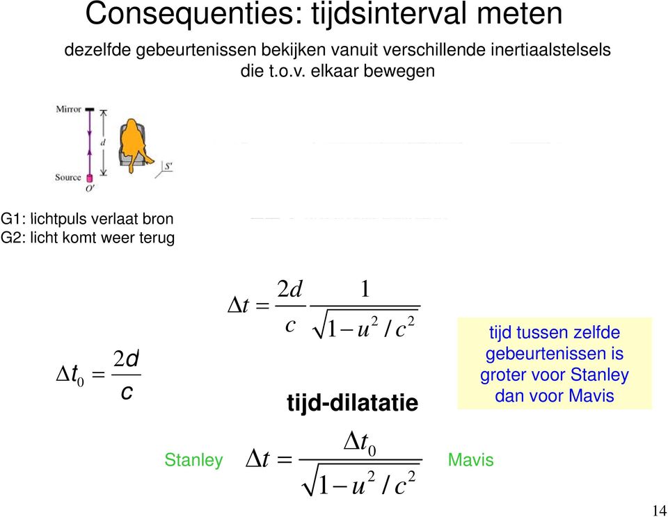 bron G2: licht komt weer terug tt 0 2d c Stanley t t 2 d 1 c 1 u / c tijd-dilatatie