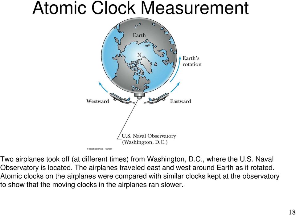 The airplanes traveled east and west around Earth as it rotated.