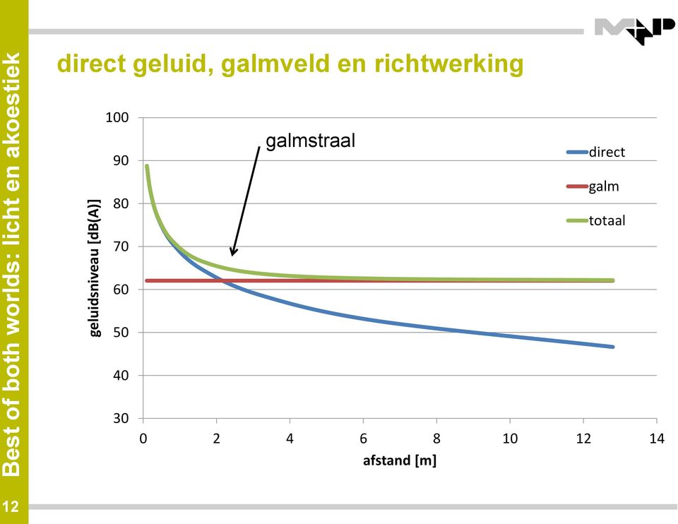 galmstraal direct galm totaal 70 60