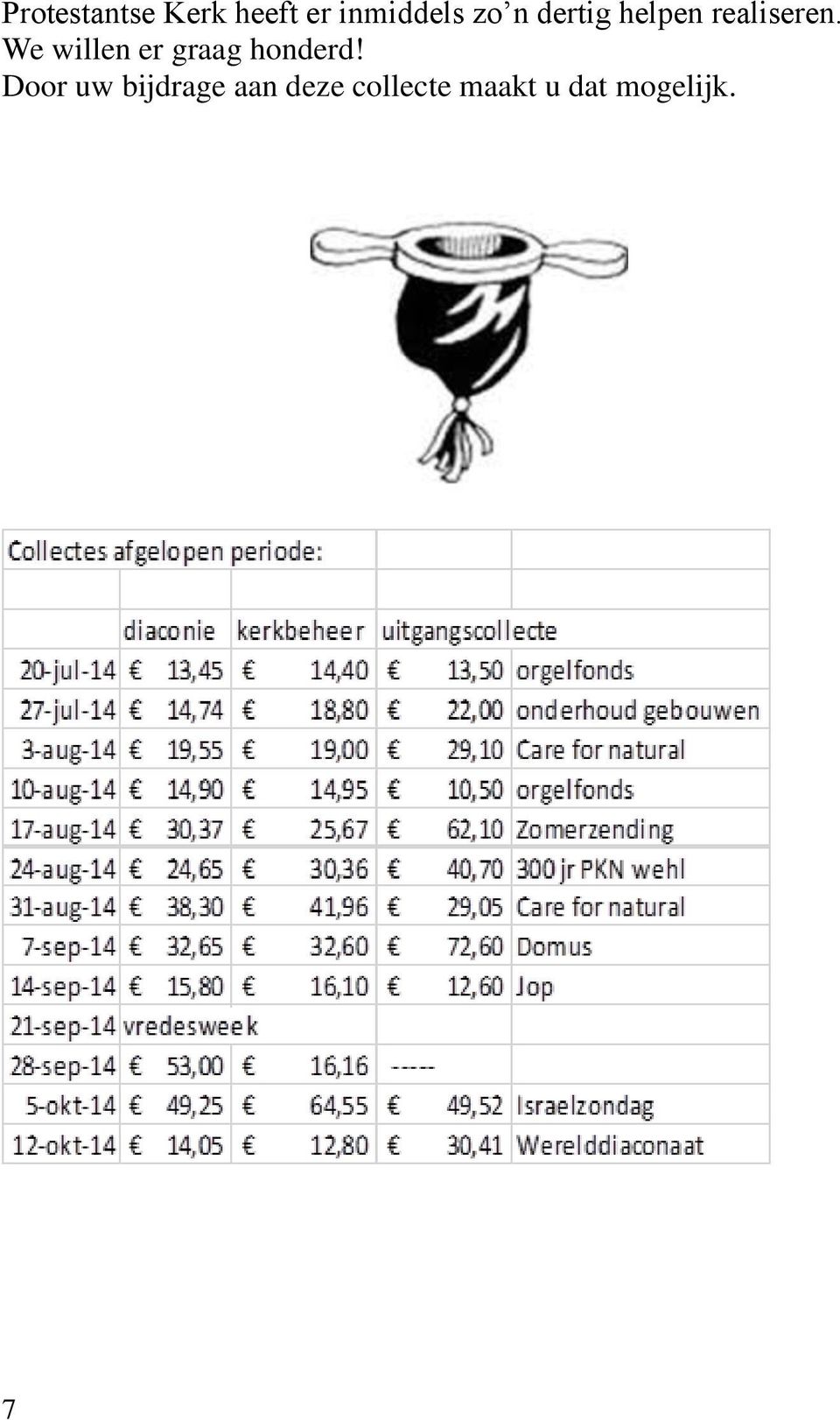 We willen er graag honderd!