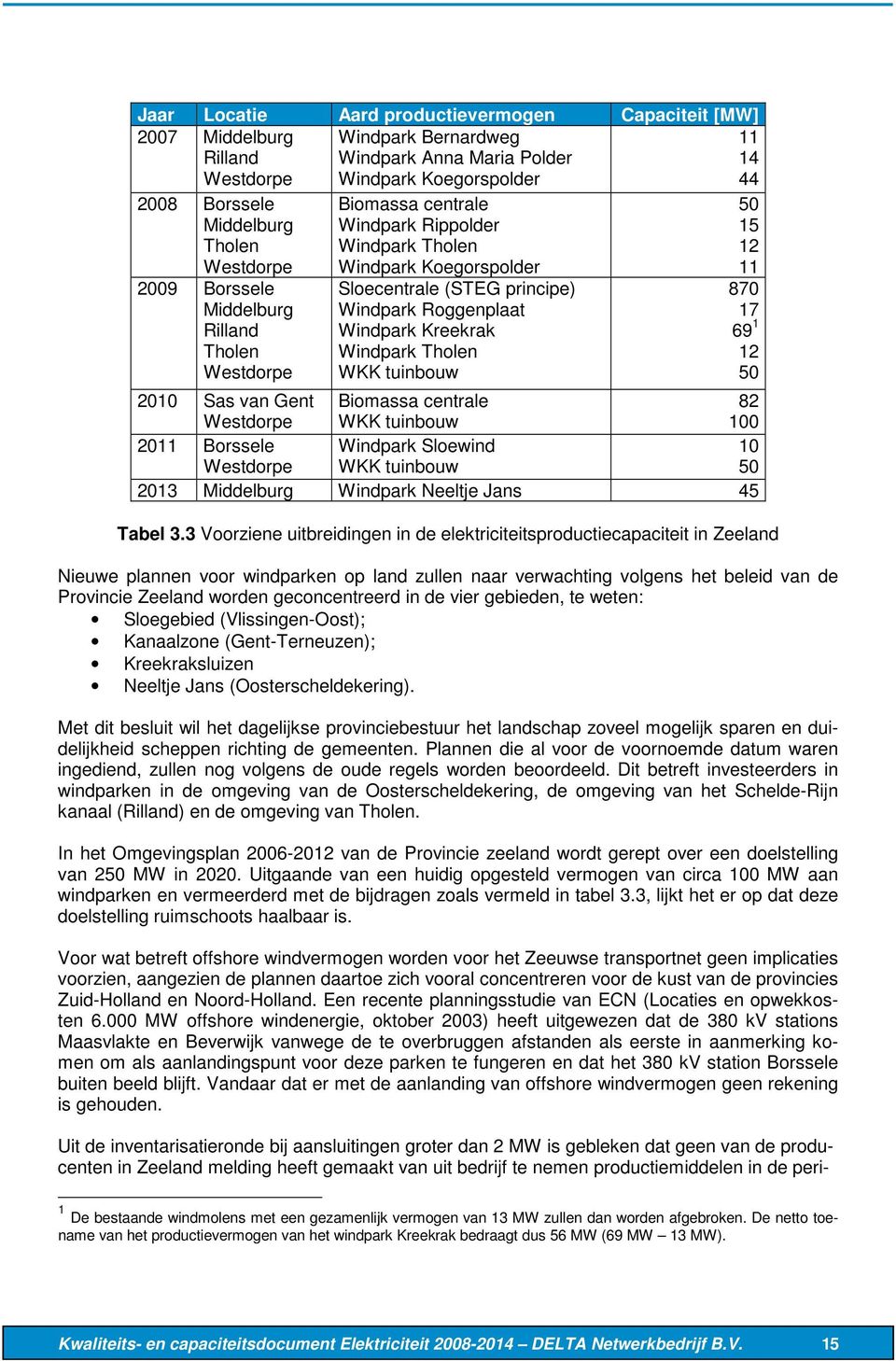 Kreekrak Windpark Tholen WKK tuinbouw 50 15 12 11 870 17 69 1 12 50 2010 Sas van Gent Westdorpe Biomassa centrale WKK tuinbouw 82 100 2011 Borssele Westdorpe Windpark Sloewind WKK tuinbouw 10 50 2013