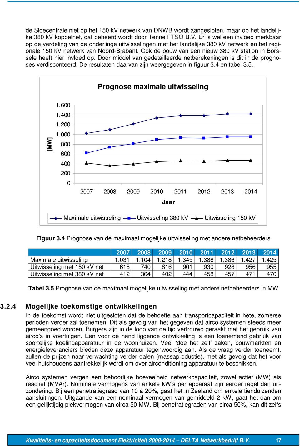 Ook de bouw van een nieuw 380 kv station in Borssele heeft hier invloed op. Door middel van gedetailleerde netberekeningen is dit in de prognoses verdisconteerd.