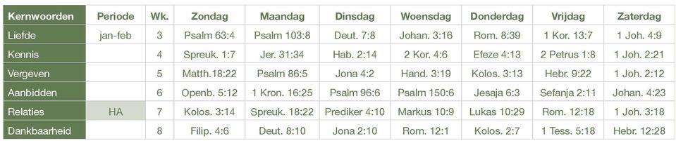 3:19 Kolos. 3:13 Hebr. 9:22 1 Joh. 2:12 Aanbidden 6 Openb. 5:12 1 Kron. 16:25 Psalm 96:6 Psalm 150:6 Jesaja 6:3 Sefanja 2:11 Johan. 4:23 Relaties HA 7 Kolos.