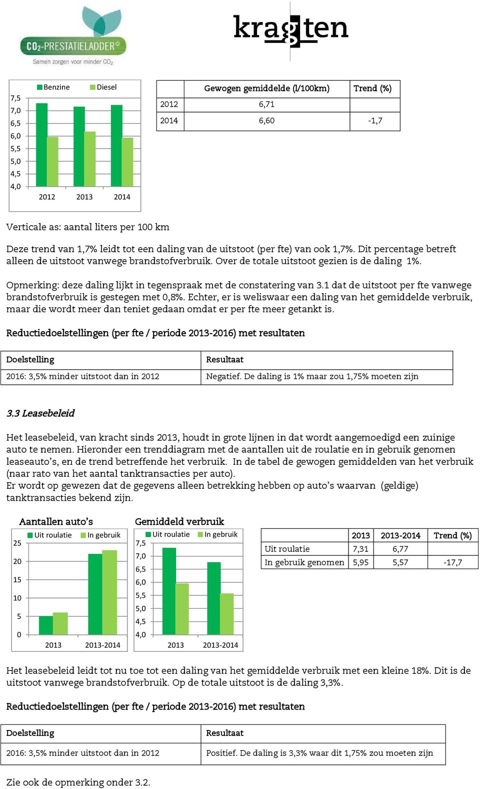 Opmerking: deze daling lijkt in tegenspraak met de constatering van 3.1 dat de uitstoot per fte vanwege brandstofverbruik is gestegen met 0,8%.