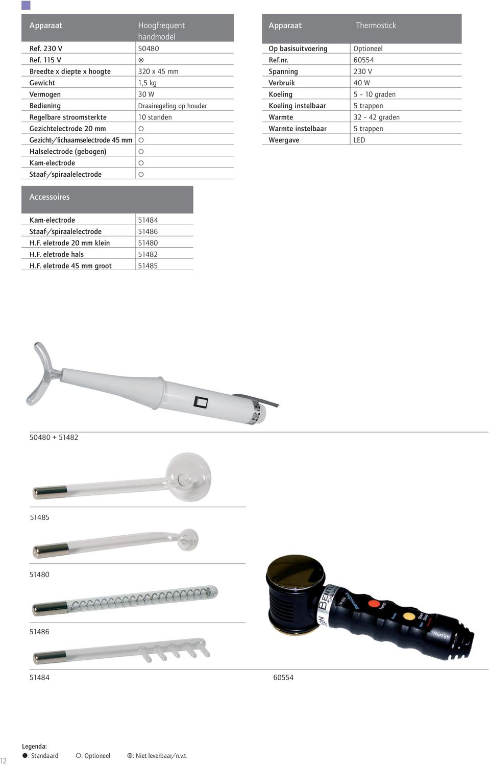 45 mm Halselectrode (gebogen) Kam-electrode Staaf-/spiraalelectrode Apparaat Thermostick Op basisuitvoering Optioneel Ref.nr.